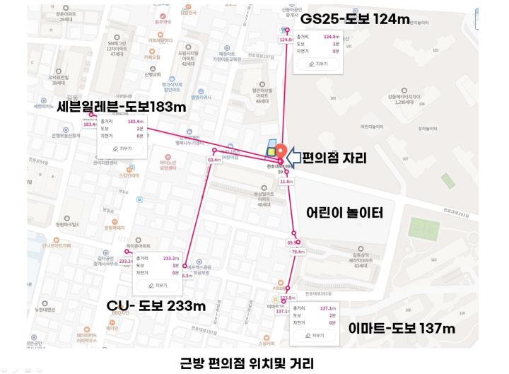 편의점 / 서울 서울 강동구 - 점포라인