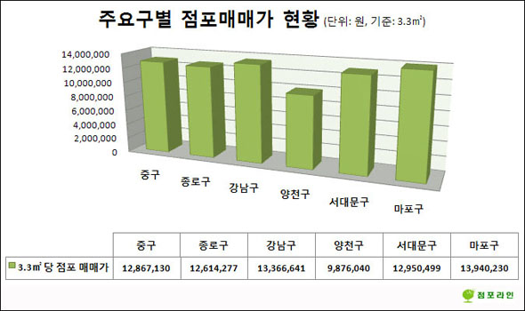 사진1