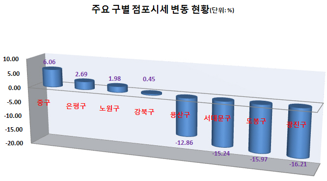 사진1