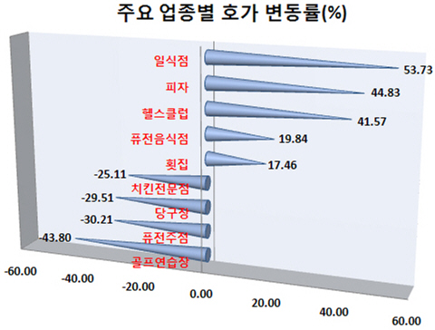 사진1