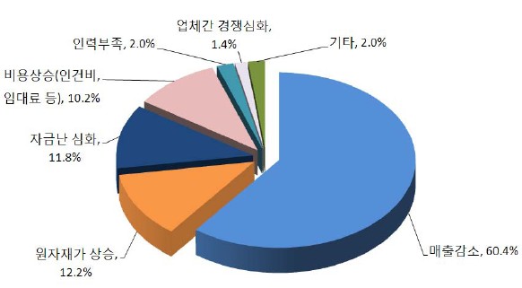 사진1
