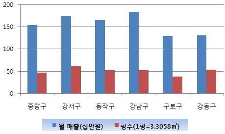 사진1