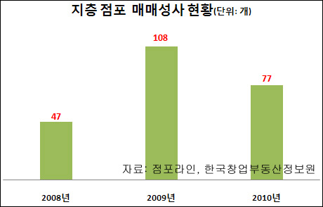 사진1