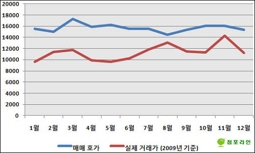 사진1