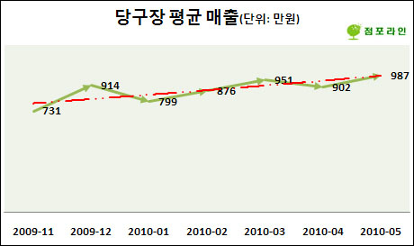 사진1