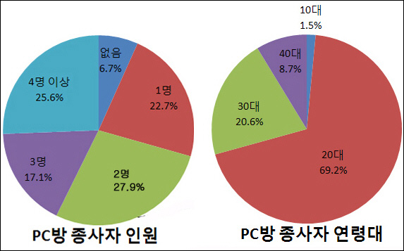 사진1