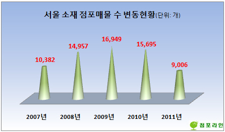 사진1