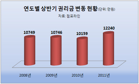 사진1