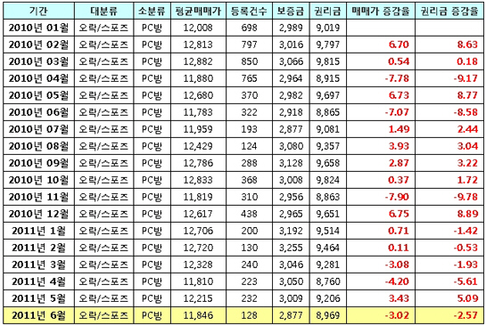 사진1