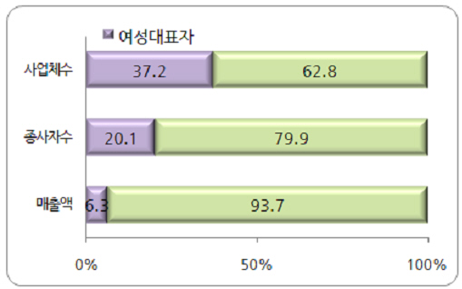 사진1