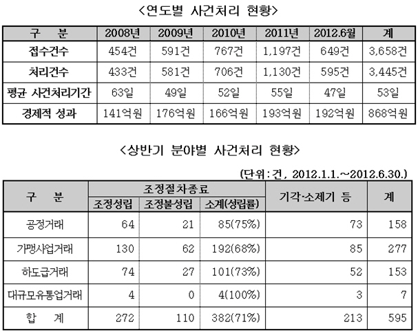 사진1