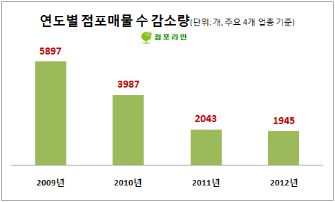 사진1