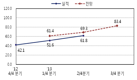 사진1