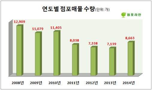 사진1