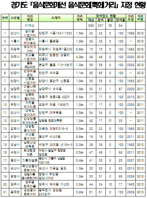 사진1