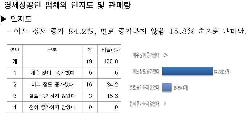 사진1