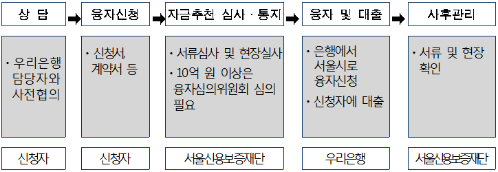 사진1