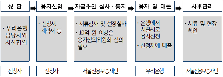 사진1